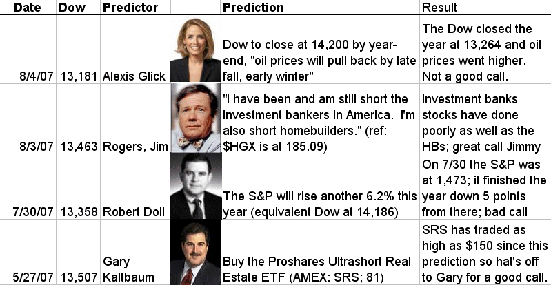 [prediction+results+1-26-08.gif]