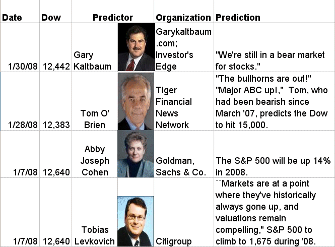 [predictions+1-30-08.gif]