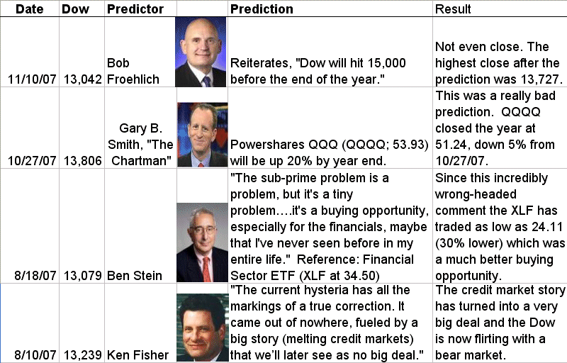 [prediction+results+2-23-08.gif]