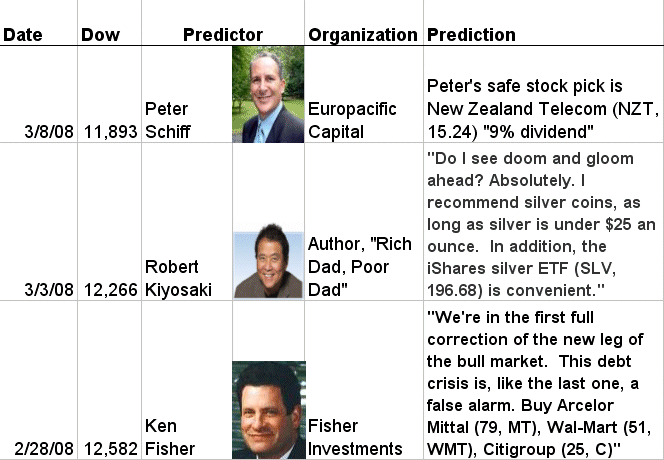 [predictions+3-8-08+2.gif]