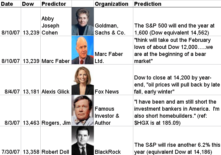 [prediction+8-10-07.gif]
