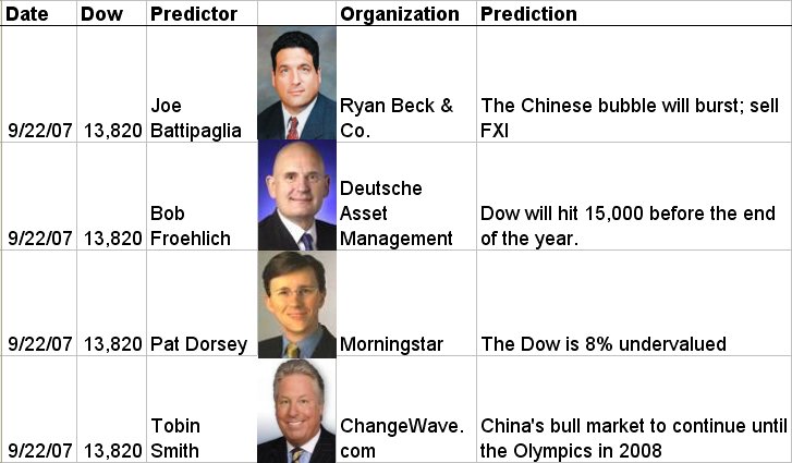 [Predictions+9-22-07.jpg]