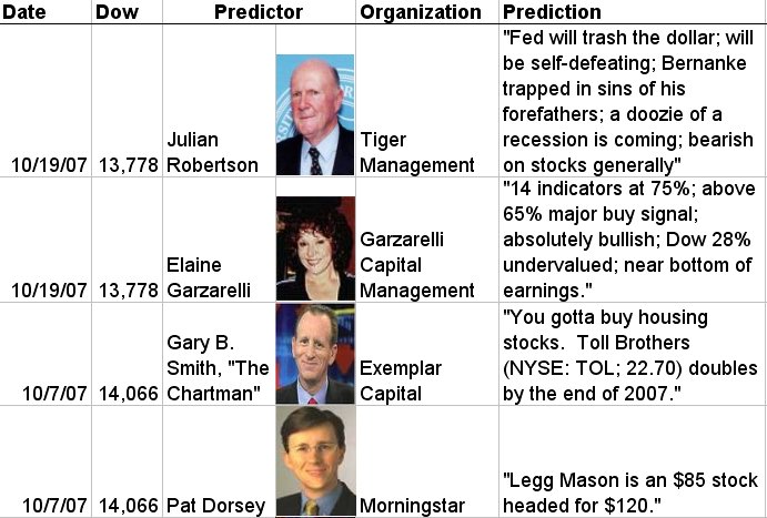 [Predictions+10-20-07.jpg]