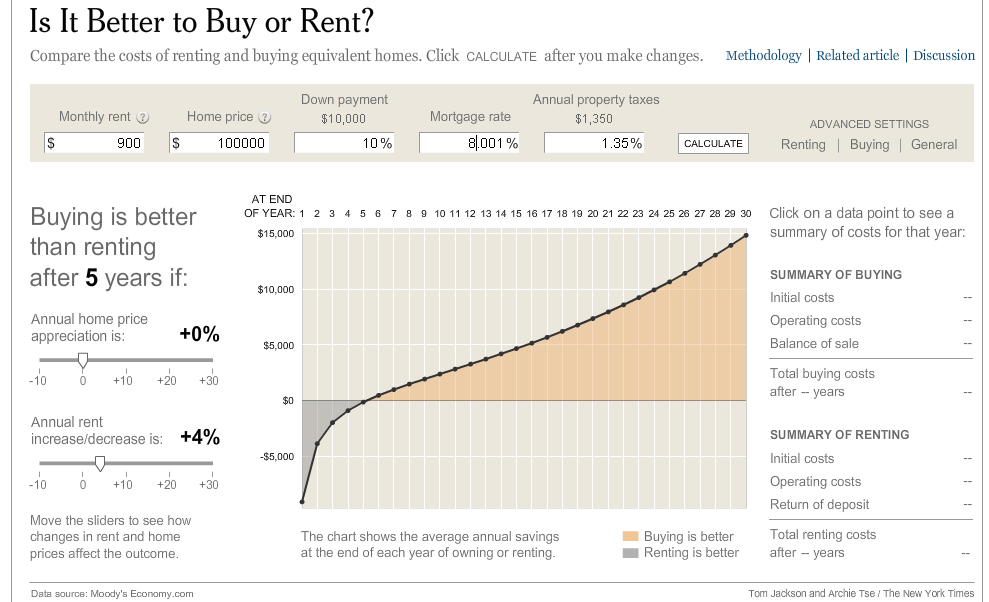 [rent+or+buy.jpg]
