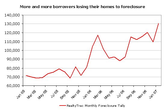 [January+2007+foreclosure+chart.bmp]