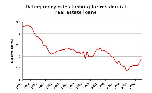 [delinquency+rate+chart+030107.bmp]