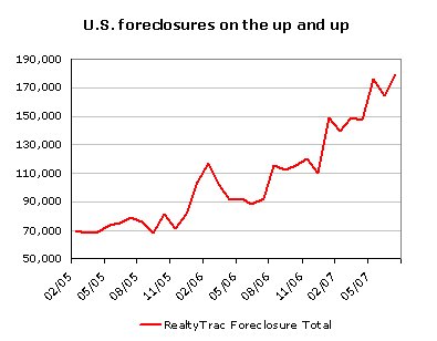 [July+2007+foreclosures.bmp]