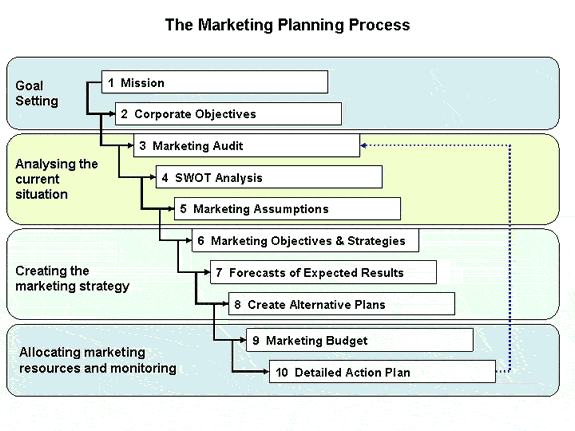 [strategic_marketing_process.gif]
