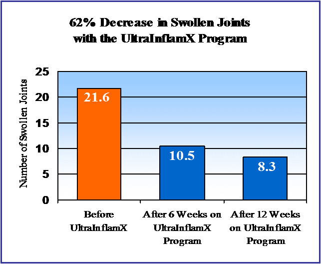 [InflamX+study+results.png]