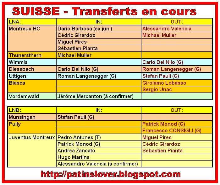 [Suisse+-+Transferts+2007+2008.jpg]