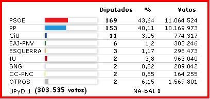 [Resultados+elecciones.JPG]