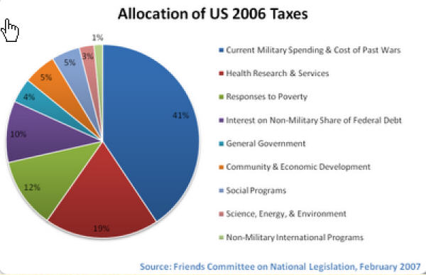 [war+2006+taxes.jpg]