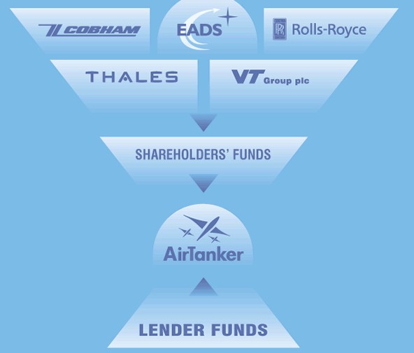 [AirTanker+funding.jpg]