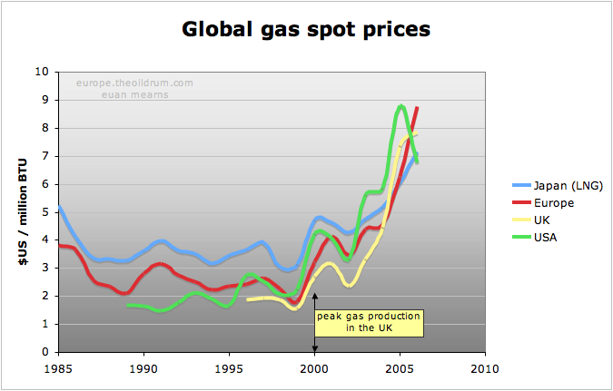 [global_gas_prices.png]