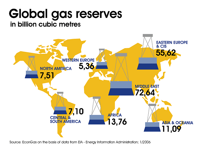 [Global_gas_reserves.gif]