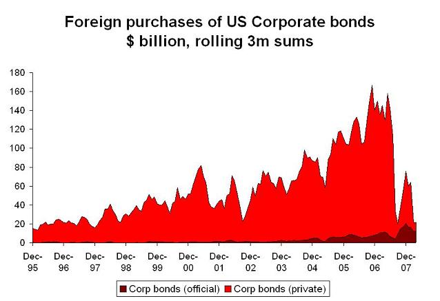 [Sester-corporate-flows-3m.JPG]