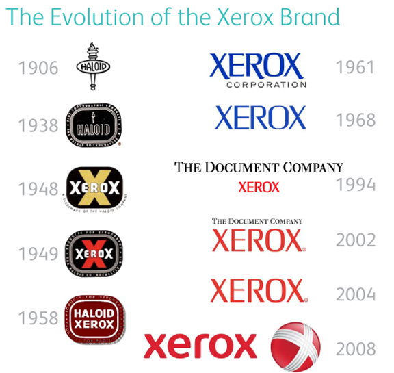 [nr_Xerox_Logo_History_2008Jan7.jpg]