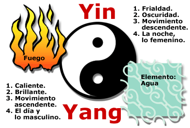 [ying+yang+teoria.gif]