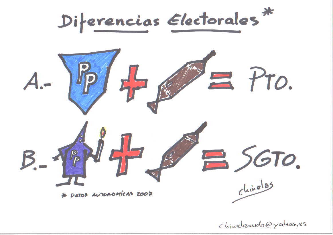[Diferencias+Electorales+-+Chinelas.jpg]