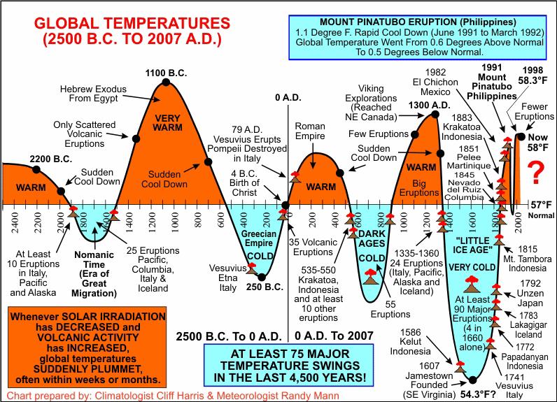 [Temperatura+global+desde+2.500+años+A.C..jpg]