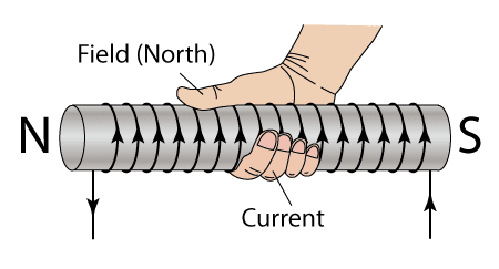 [Right-Hand-Grip-Rules2.png]