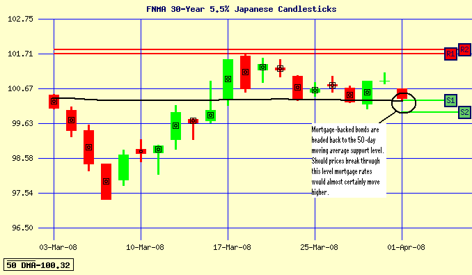[bond+chart-april1.png]