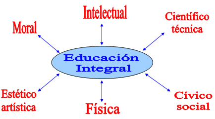 [educacion+integral.gif]