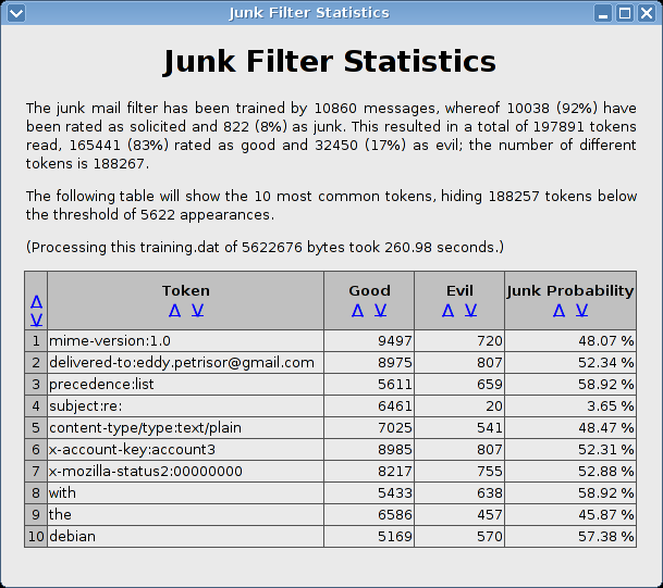 [Captură+ecran+-+Junk+Filter+Statistics.png]