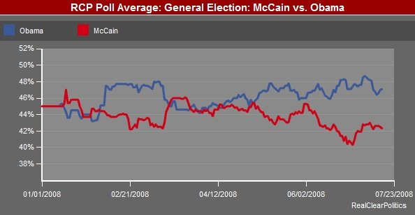 [Obama_McCain_poll_average.jpeg]
