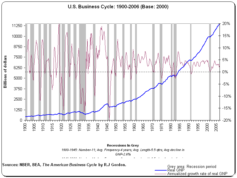 [us+business+cycles.gif]