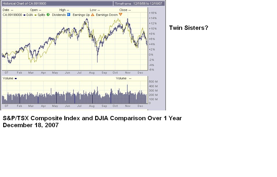 [S&P+TSX+Composite+Index+and+DJIA+Comparison+Chart,+1+Year+December+18,+2007.bmp]