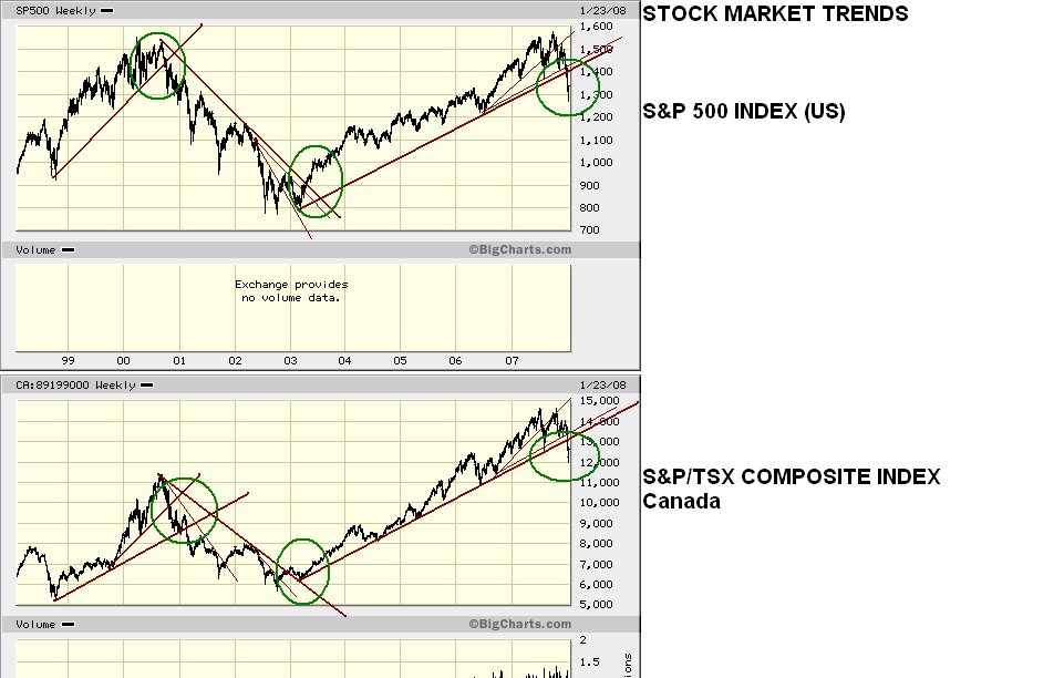 [Stock+Market+Trend+Examples+January+24,+2008.bmp]
