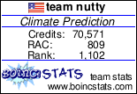 [climate+team+nutty.gif]