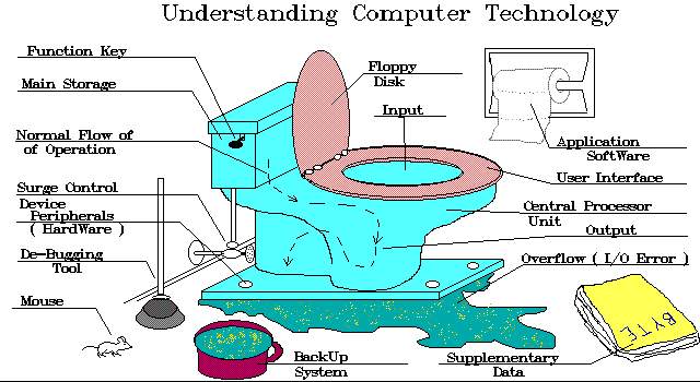 [computer+toilet.jpg]