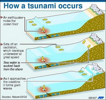 [How+Tsunami+occurs.jpg]