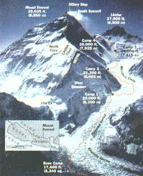 [mount_everest_climbers_route.jpg]