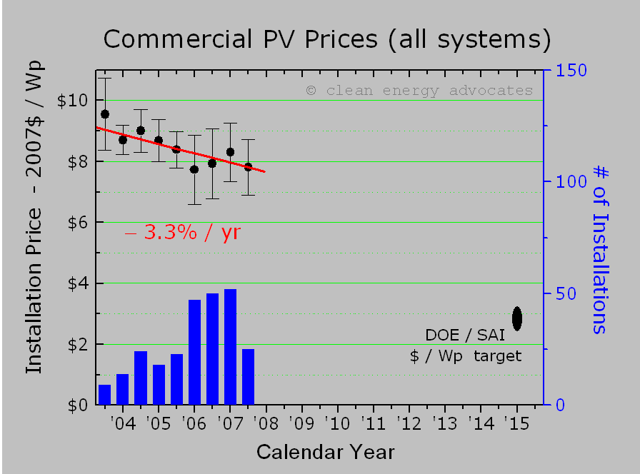 [PV+real+costs++-+jan+2008+-+commercial.gif]