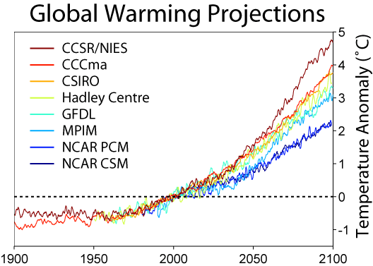 [Global_Warming_Predictions.png]
