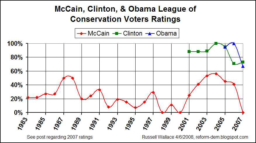 [2008_Presidential_Candidates_Historical_LCV_Ratings.gif]