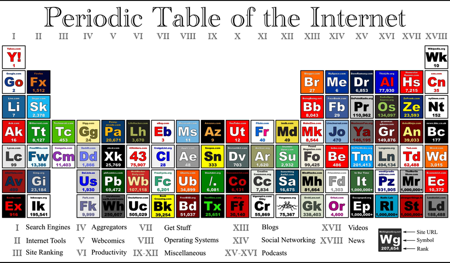 [periodic_table_internet-20070717-131719.png]