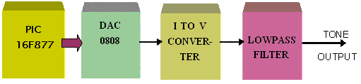 [block+diagram.GIF]
