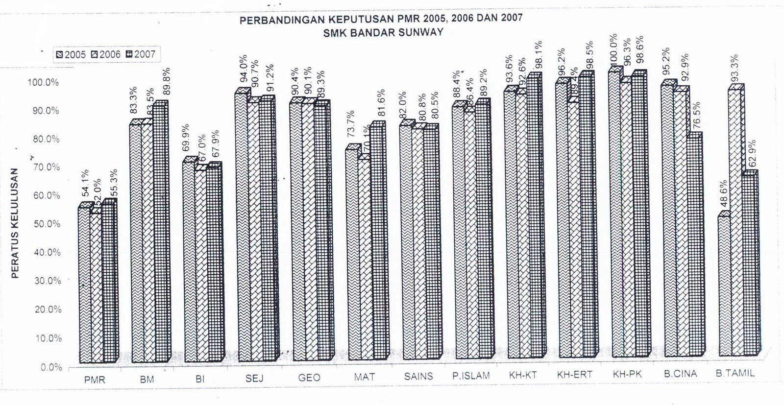[SMK+BS+200567+PMR+result+by+subjects+bar+chart_r1.JPG]