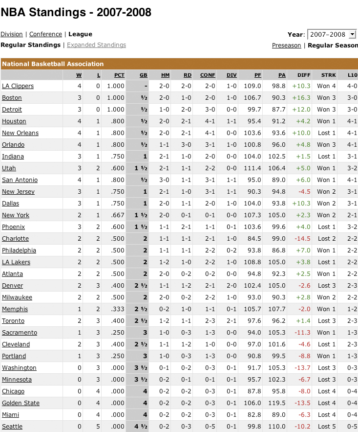 [NBA_Standings_11_7.jpg]