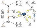 Network Loop