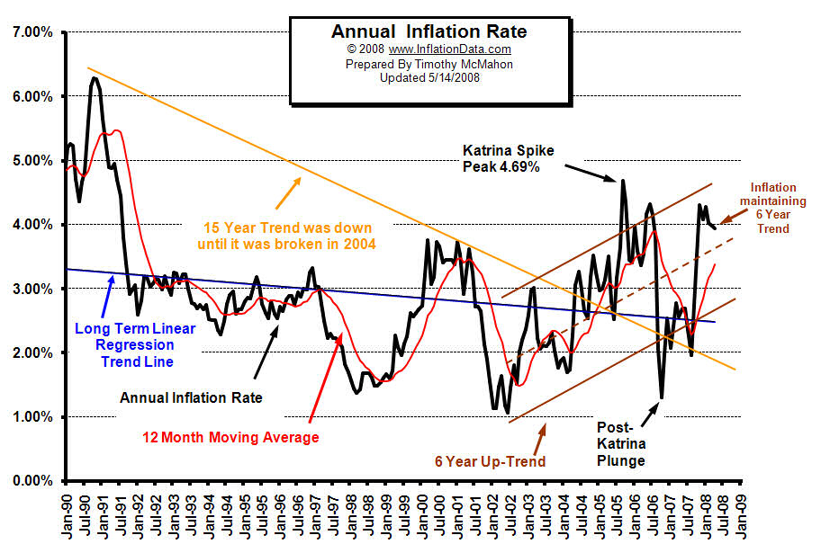 [Annual_Inflation_chart.jpg]