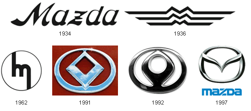 [car-logo-mazda.gif]