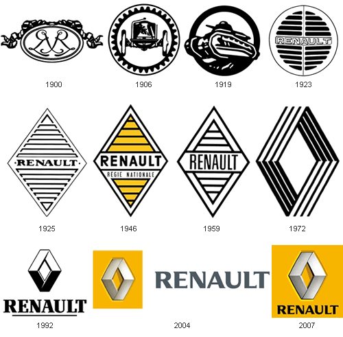 [car-logo-renault.gif]