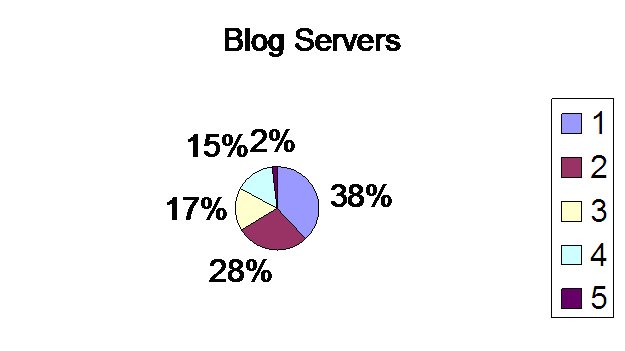 [blog+servers+chart.bmp]