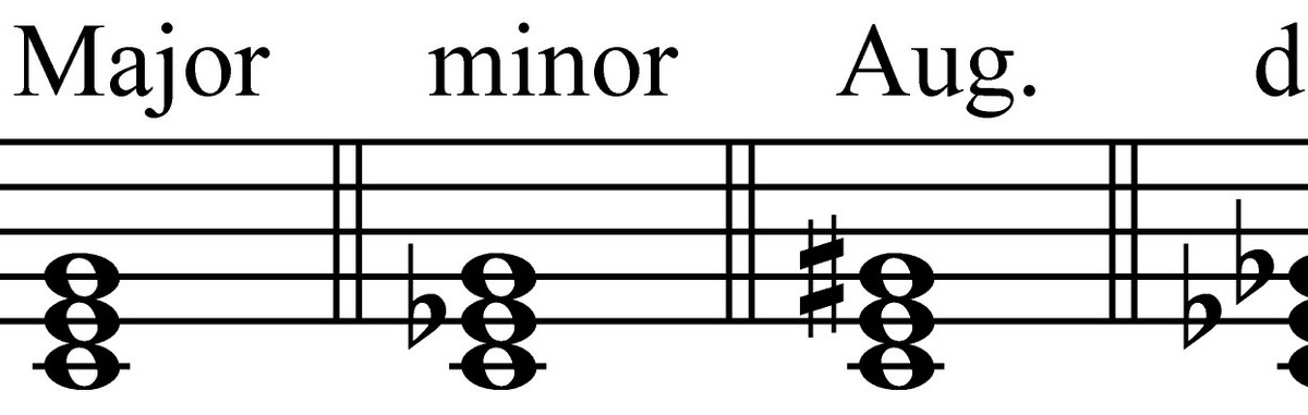 Music Theory Basic Piano Chords
