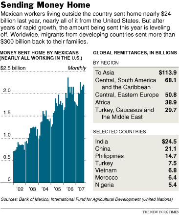[remittances.jpg]